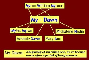 My-Dawn Financial etymology